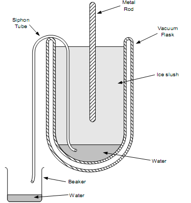 Ice Point Reference, Cold Junction Reference