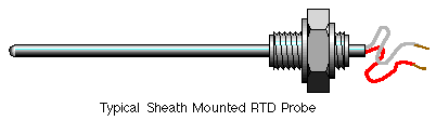 Sheath Mounted RTD Probe