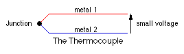 The Thermocouple