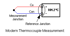 Modern Thermocouple Measurement