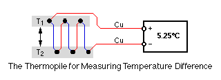 The Thermopile for Measuring Temperature Difference