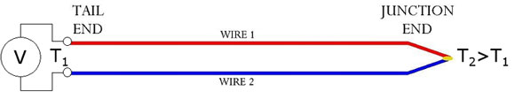 Schematic drawing of a thermocouple