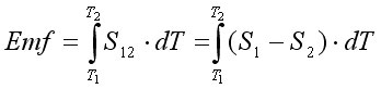 Thermocouple Principle