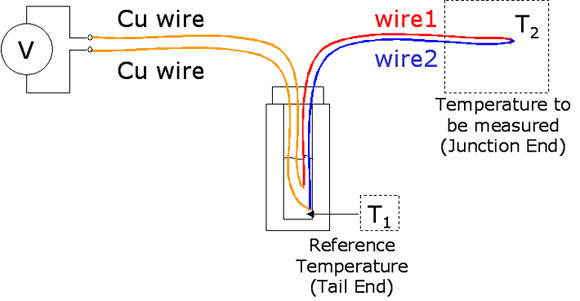 Measuring System of Thermocouples