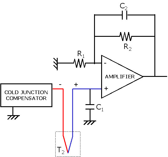 Cold Junction Compensation