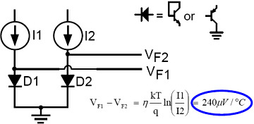 Simplified circuitry of accurate IC temperature sensors