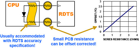 resistance effect on temperature accuracy