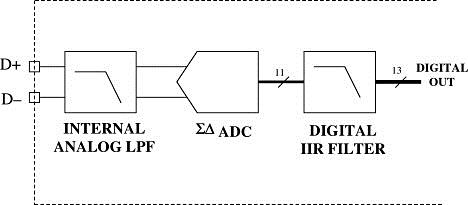  RDTS functional block diagram