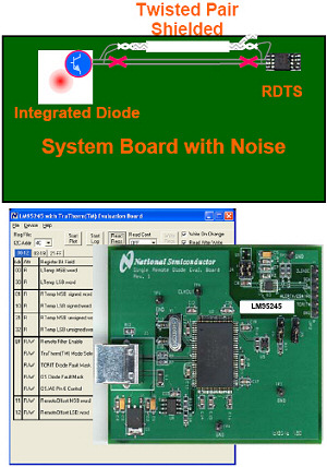 Troubleshooting a Noisy System Board