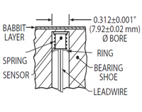 Bearing Sensor Top Hat Install