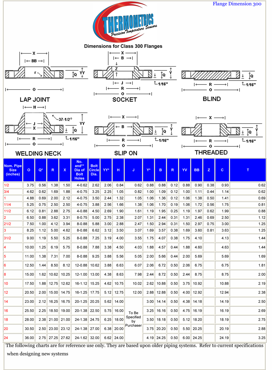 Flange Standard Size Chart 0112