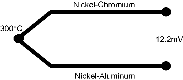thermocouple applications